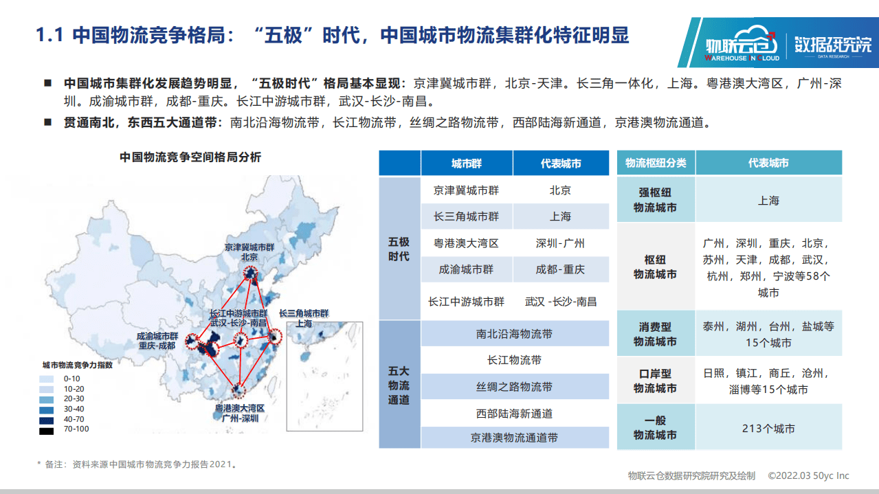 数据研究院：2022年长江中游城市群仓储市场分析报告.pdf 第4页