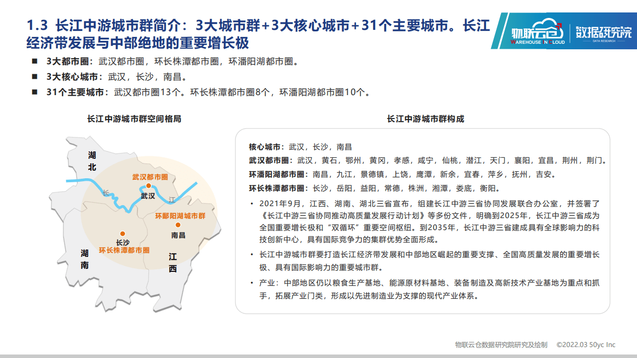 数据研究院：2022年长江中游城市群仓储市场分析报告.pdf 第6页