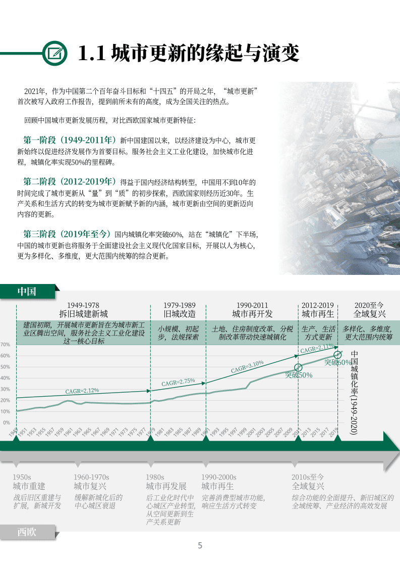 世邦魏理仕CBRE：城市更新白皮书2022.pdf 第5页