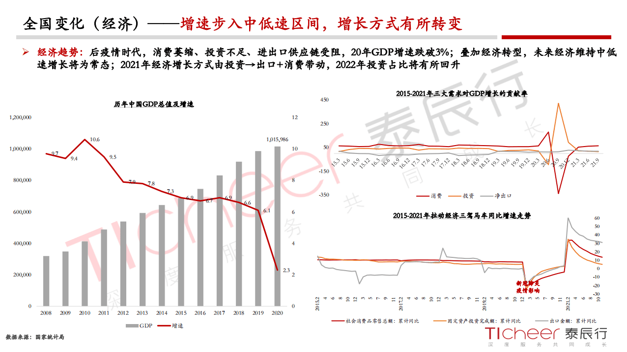 泰辰行：郑州城市与地产年鉴（2021）.pdf 第5页