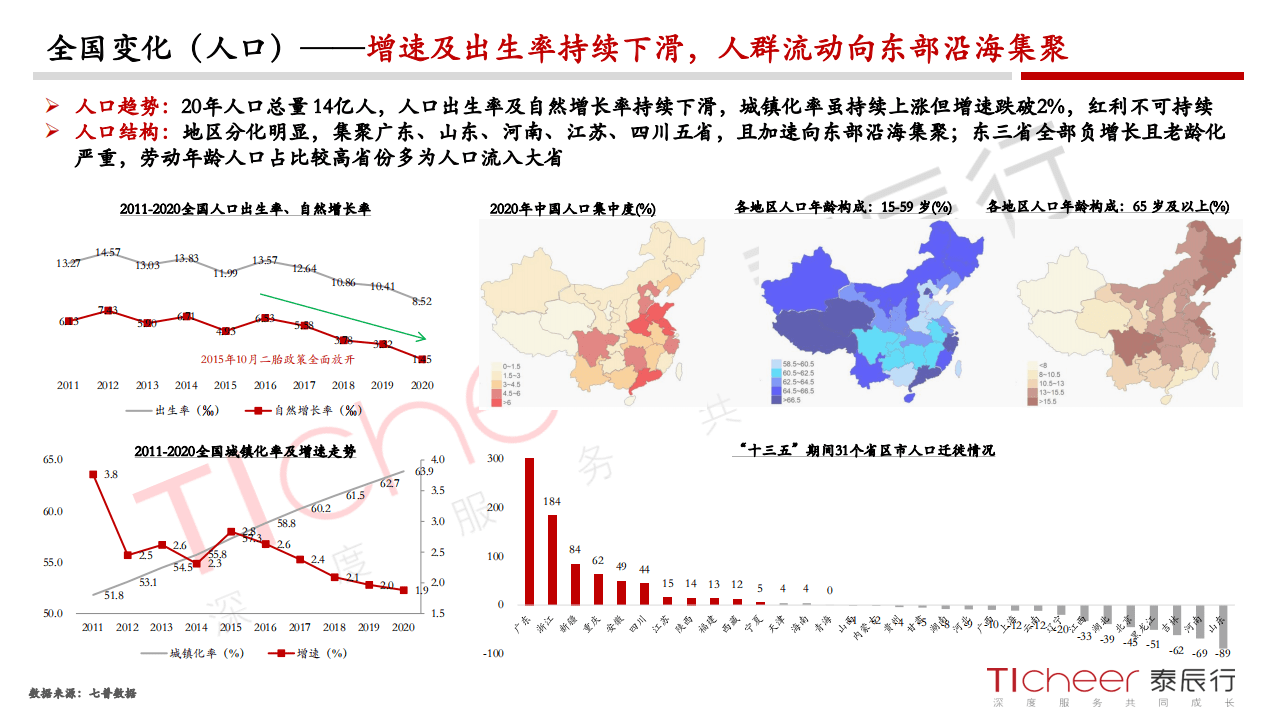 泰辰行：郑州城市与地产年鉴（2021）.pdf 第6页