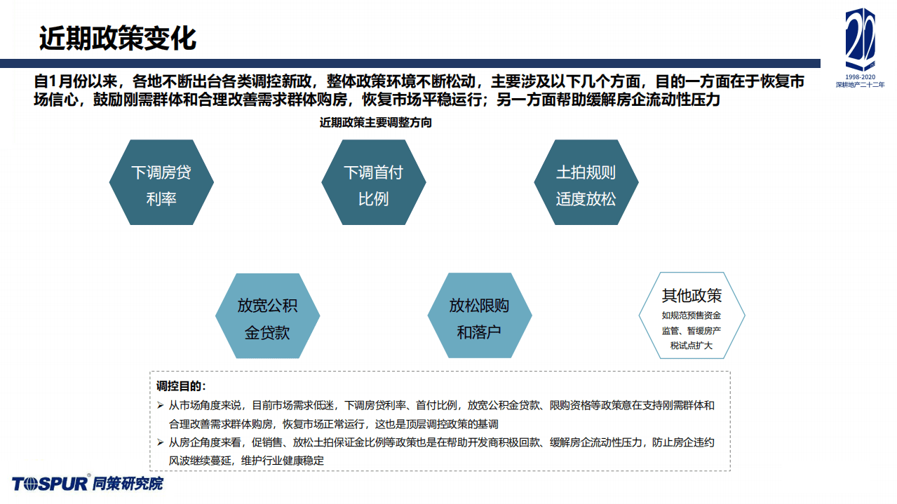 同策研究院：2022年Q1全国楼市政策分析及重点城市短期趋势预判.pdf 第3页