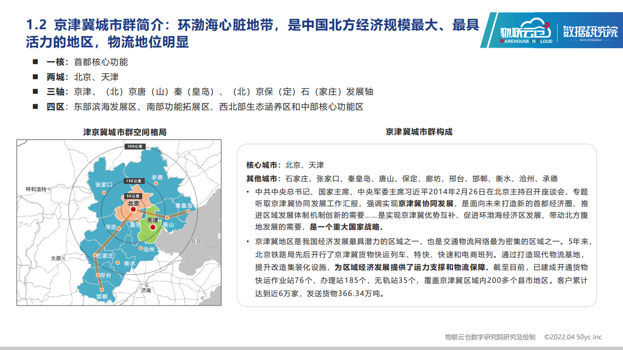 物联云仓：2022年京津冀城市群仓储市场分析报告.pdf 第5页