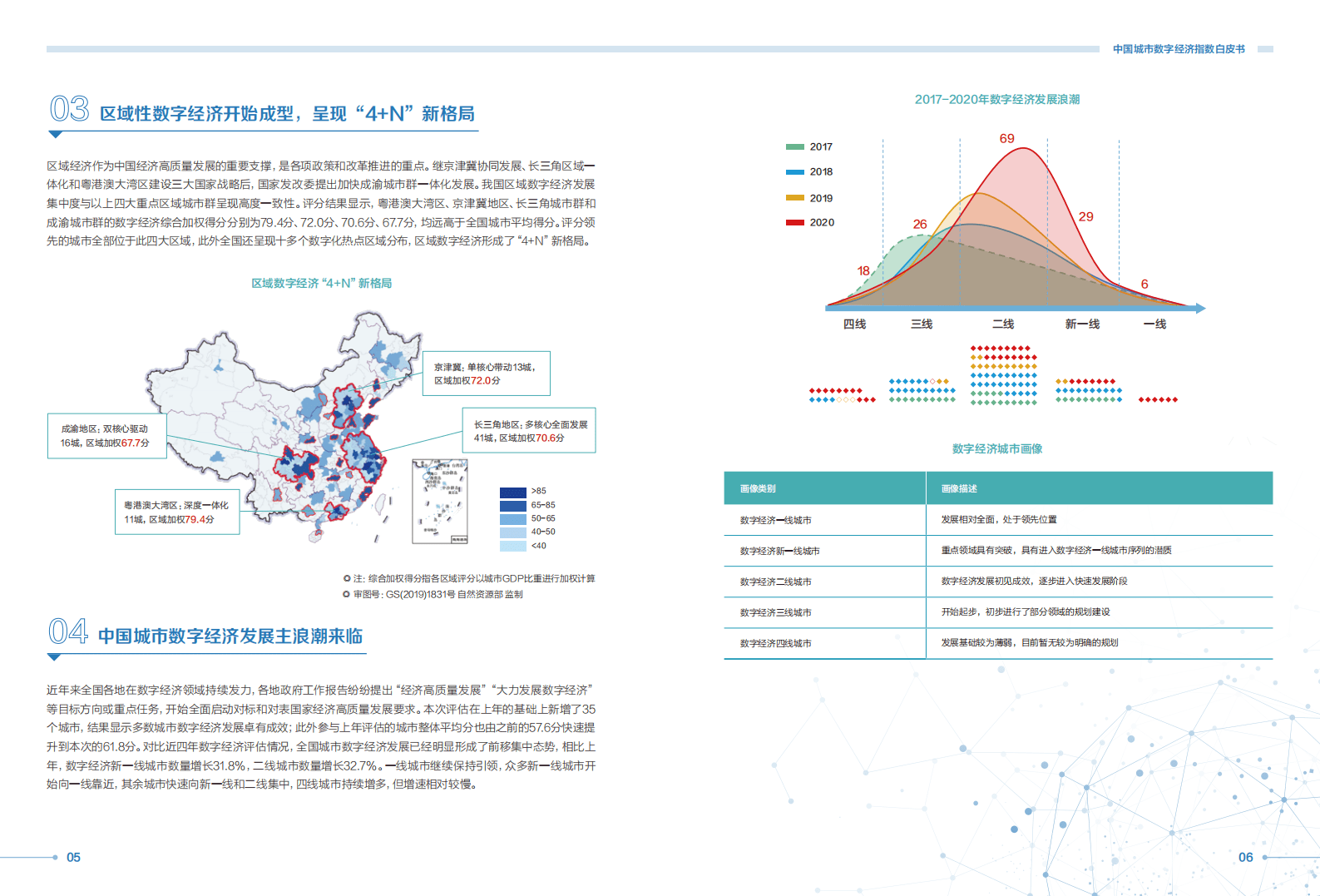 新华三：2020中国城市数字经济指数白皮书.pdf 第5页