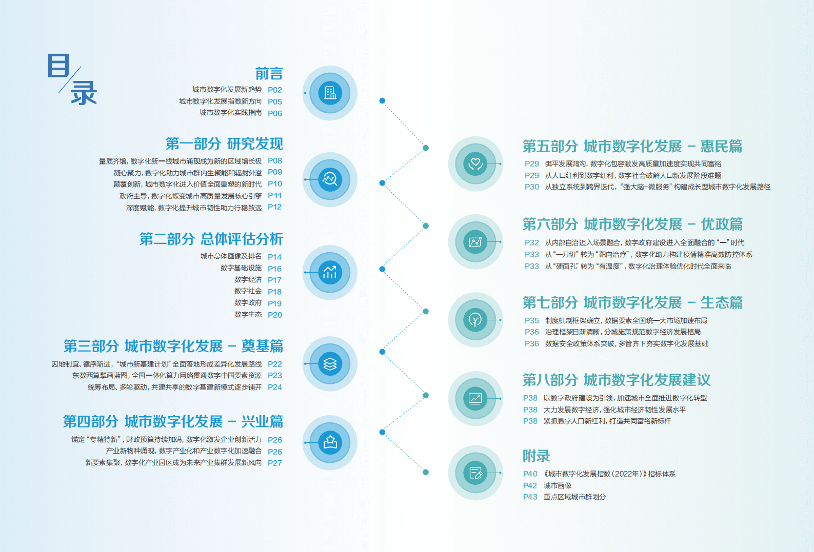 新华三：城市数字化发展指数报告（2022）.pdf 第2页