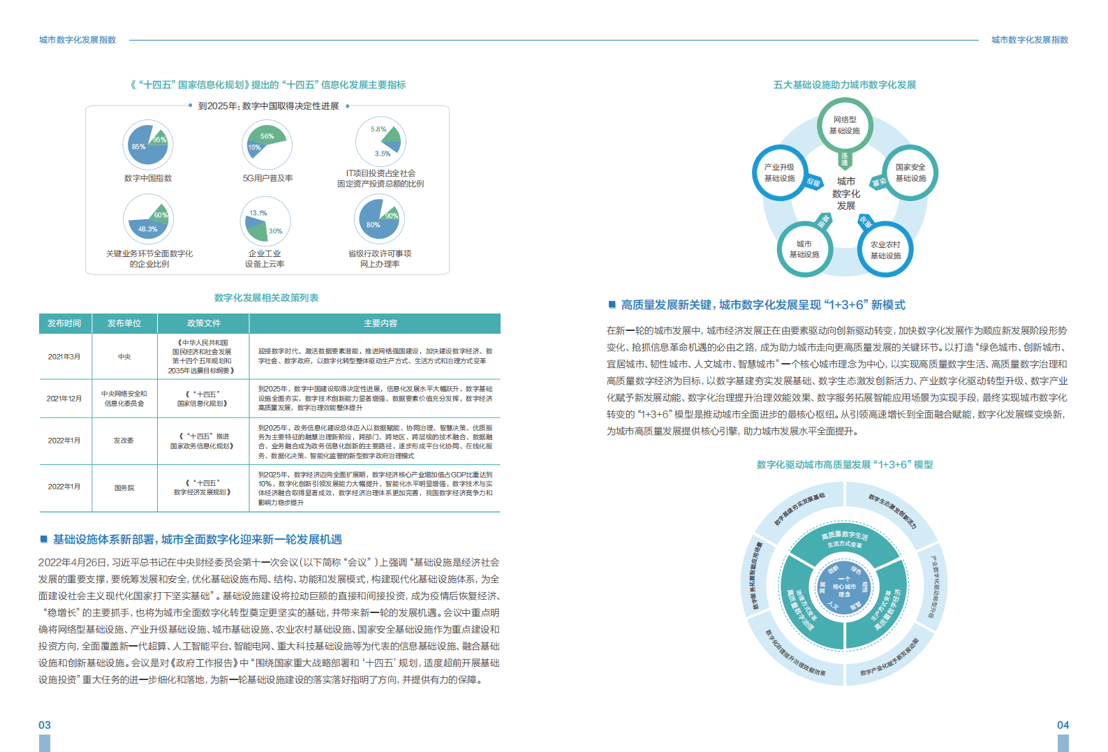 新华三：城市数字化发展指数报告（2022）.pdf 第4页