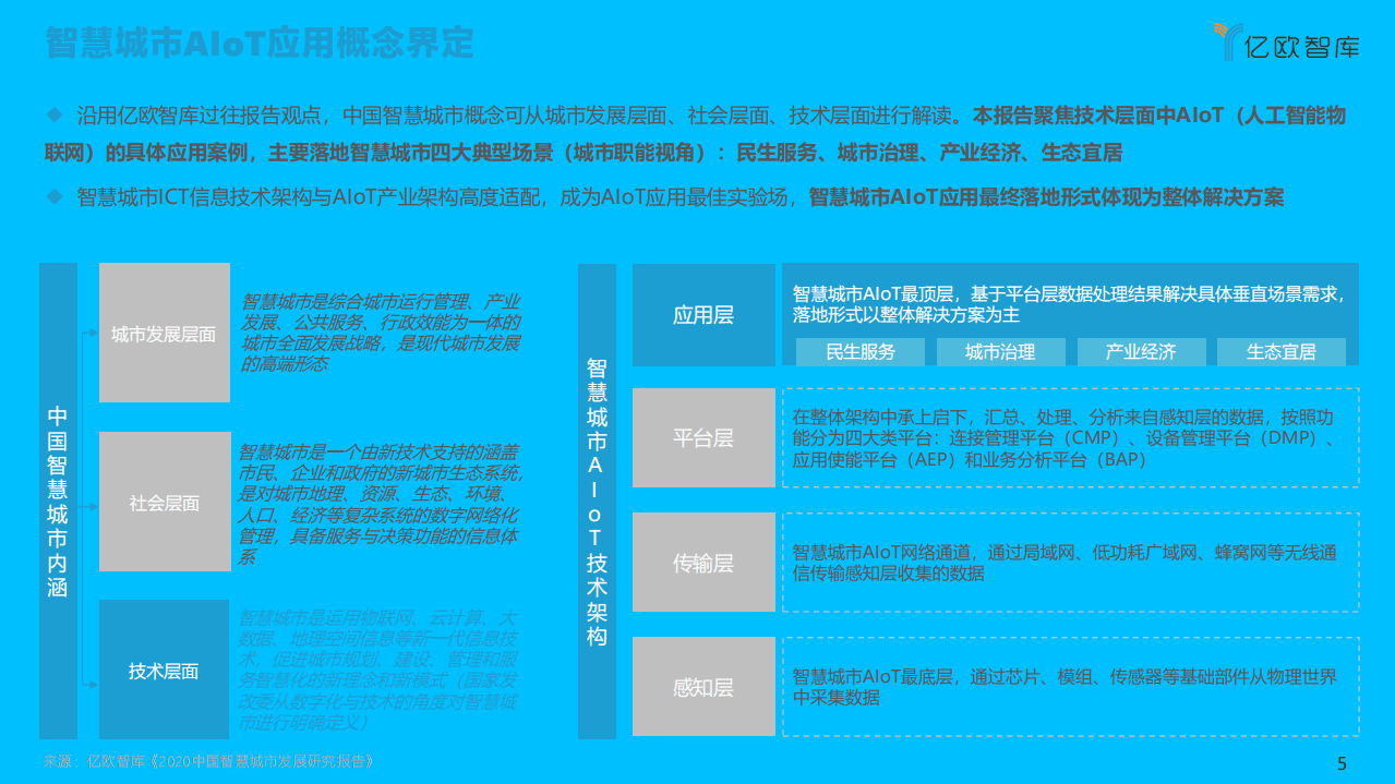 亿欧智库：2021中国智慧城市AIoT应用研究，九万里风鹏正举.pdf 第4页