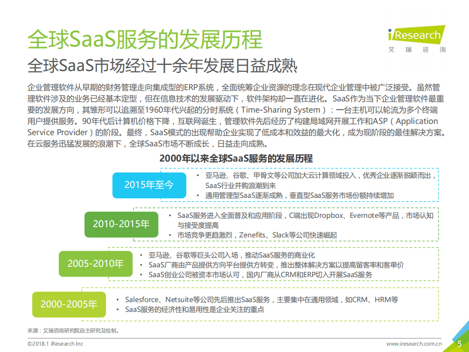 艾瑞咨询：2017年中国房地产SaaS服务发展白皮书.pdf 第5页