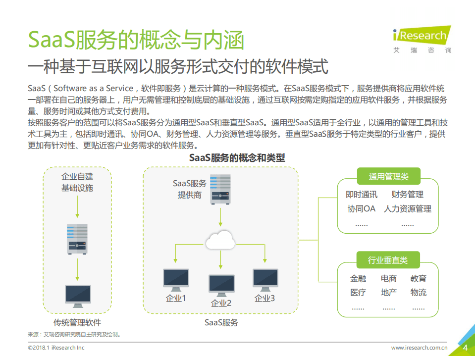 艾瑞咨询：2017年中国房地产SaaS服务发展白皮书.pdf 第4页
