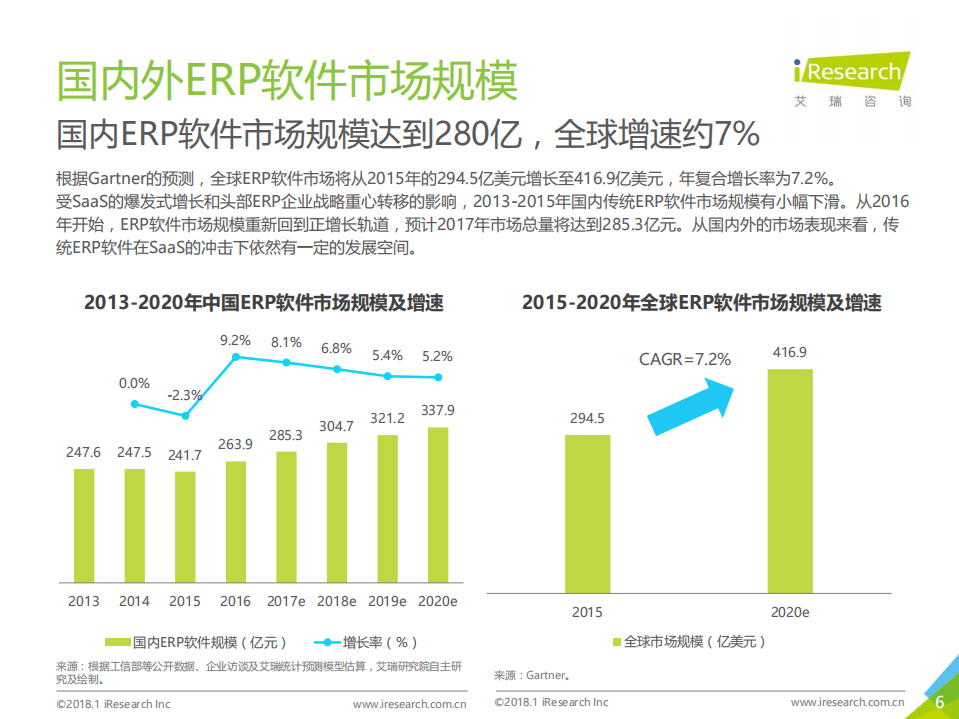 艾瑞咨询：2017年中国房地产SaaS服务发展白皮书.pdf 第6页