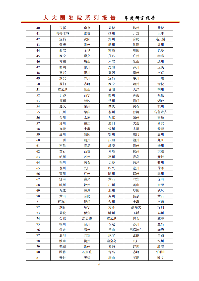 中国人大国家发展与战略研究院：中国城市住房可支付指数研究报告2020.pdf 第6页