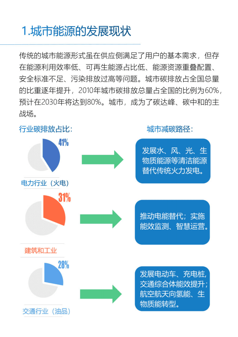 中国三峡：三峡特色零碳城市能源解决方案（2022年）.pdf 第6页
