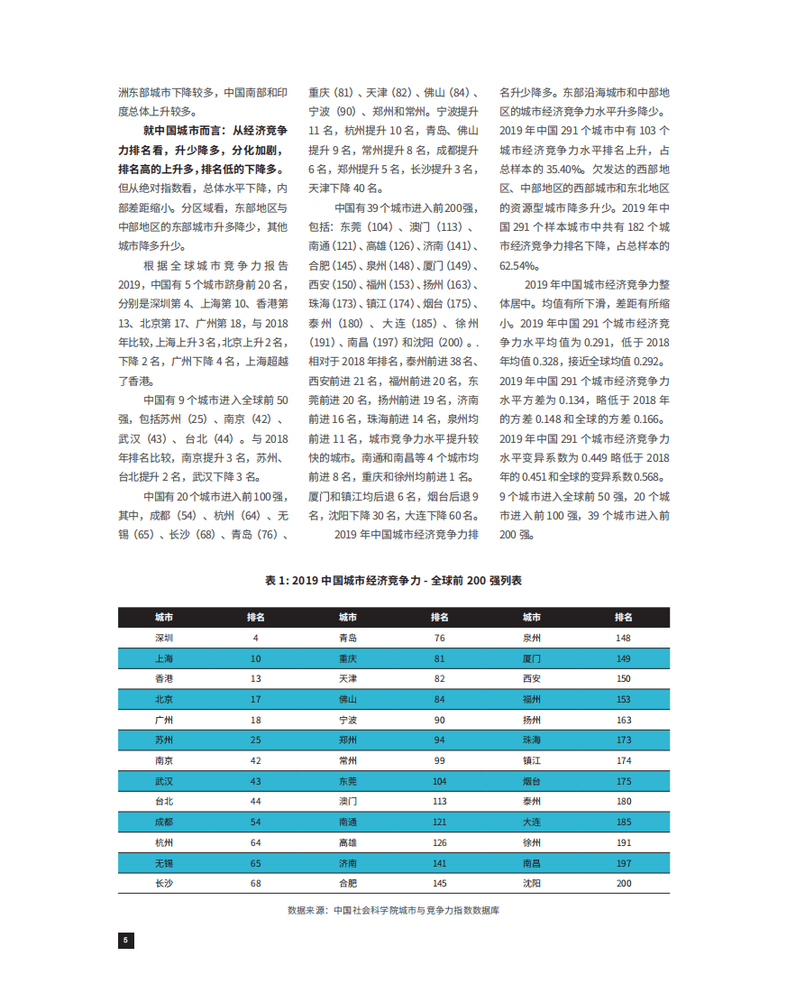 中国社科院&联合国人居署：2019-2020年全球城市竞争力报告.pdf 第6页