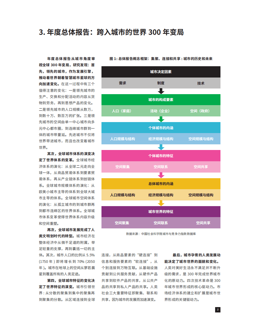 中国社科院&联合国人居署：2019-2020年全球城市竞争力报告.pdf 第3页