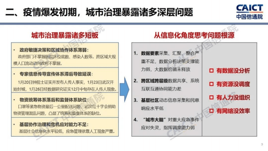 中国信通院：2020年城市数字化治理研究报告.pdf 第4页