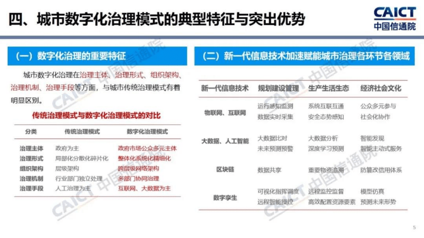中国信通院：2020年城市数字化治理研究报告.pdf 第6页