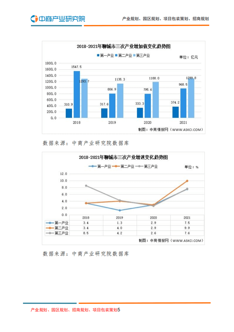 中商产业研究院：2022年聊城市产业布地图分析局及产业招商.pdf 第5页