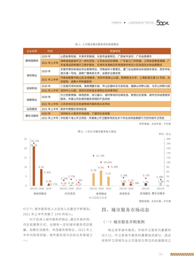 中物研协：物业管理行业-2021城市服务发展报告.pdf 第4页
