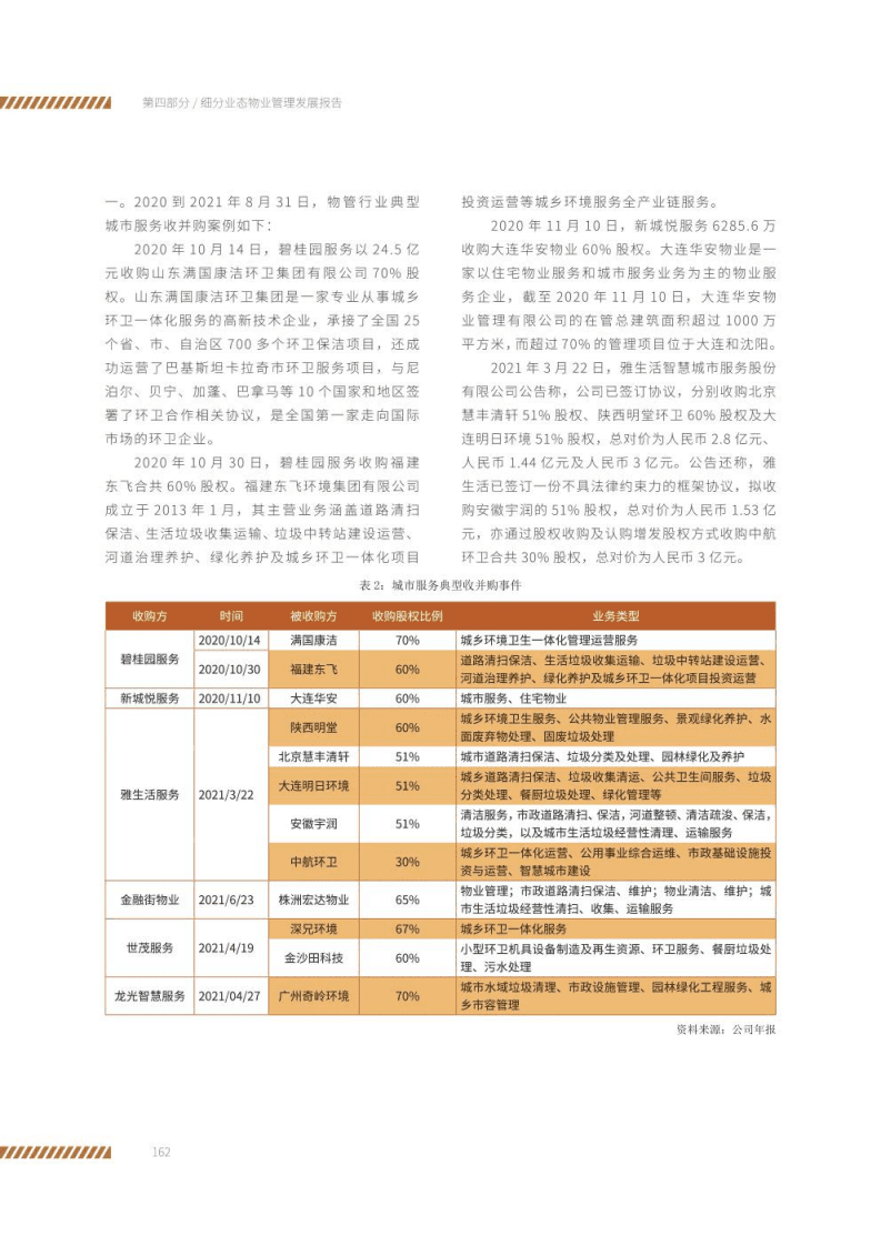 中物研协：物业管理行业-2021城市服务发展报告.pdf 第5页