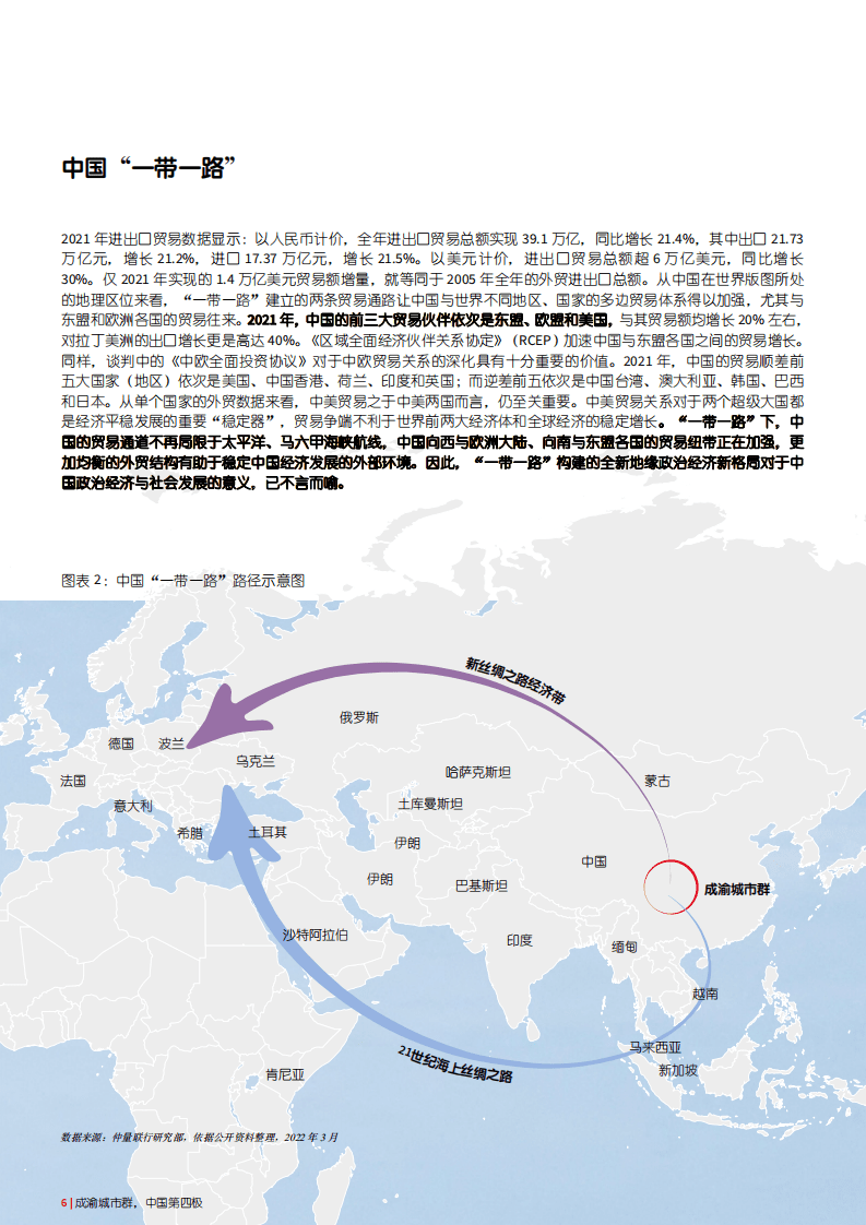 仲量联行：成渝城市群，中国第四极&mdash;&mdash;&ldquo;十四五&rdquo;展望视角研究报告（2022）.pdf 第6页
