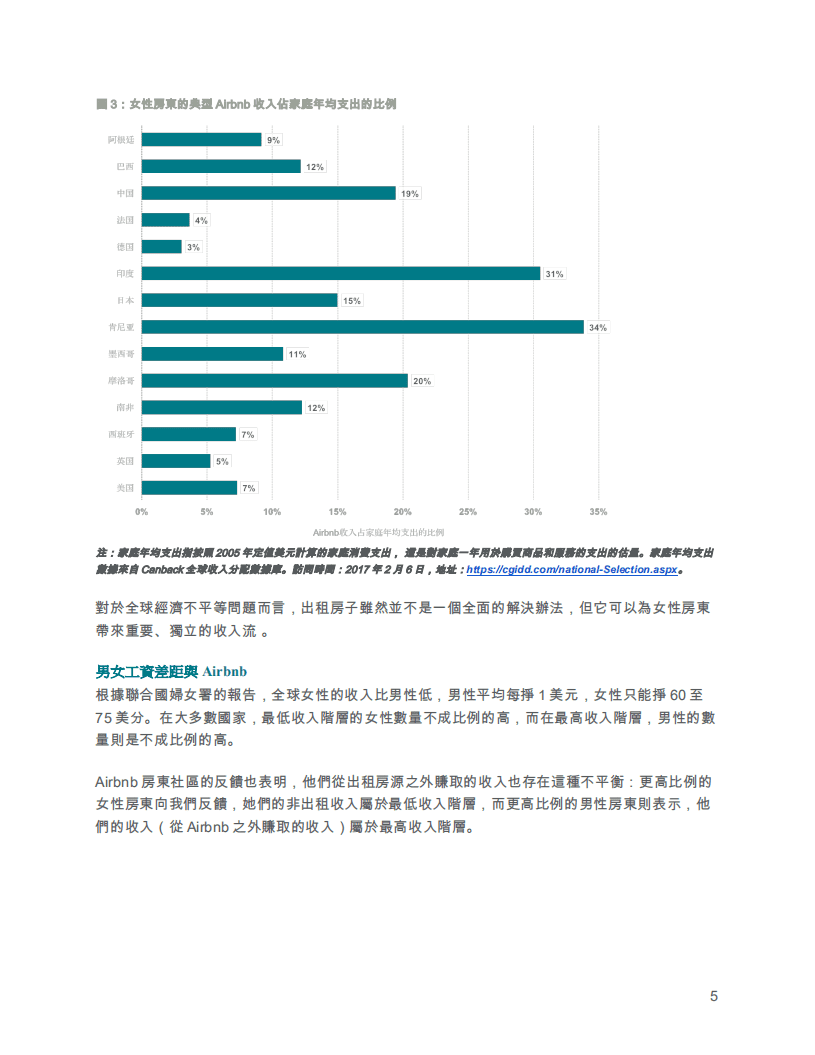 Airbnb：女性房东与 Airbnb：建构一个全球社区.pdf 第6页