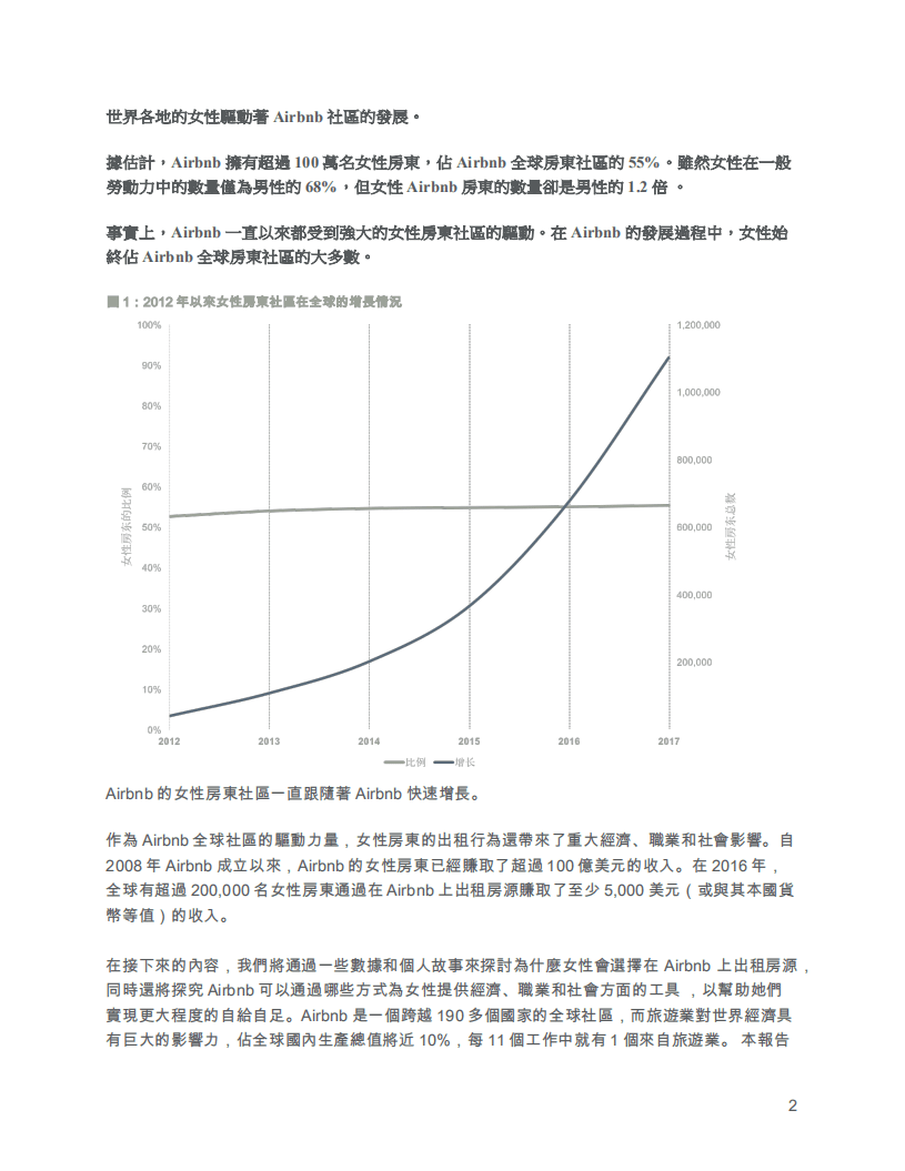 Airbnb：女性房东与 Airbnb：建构一个全球社区.pdf 第3页