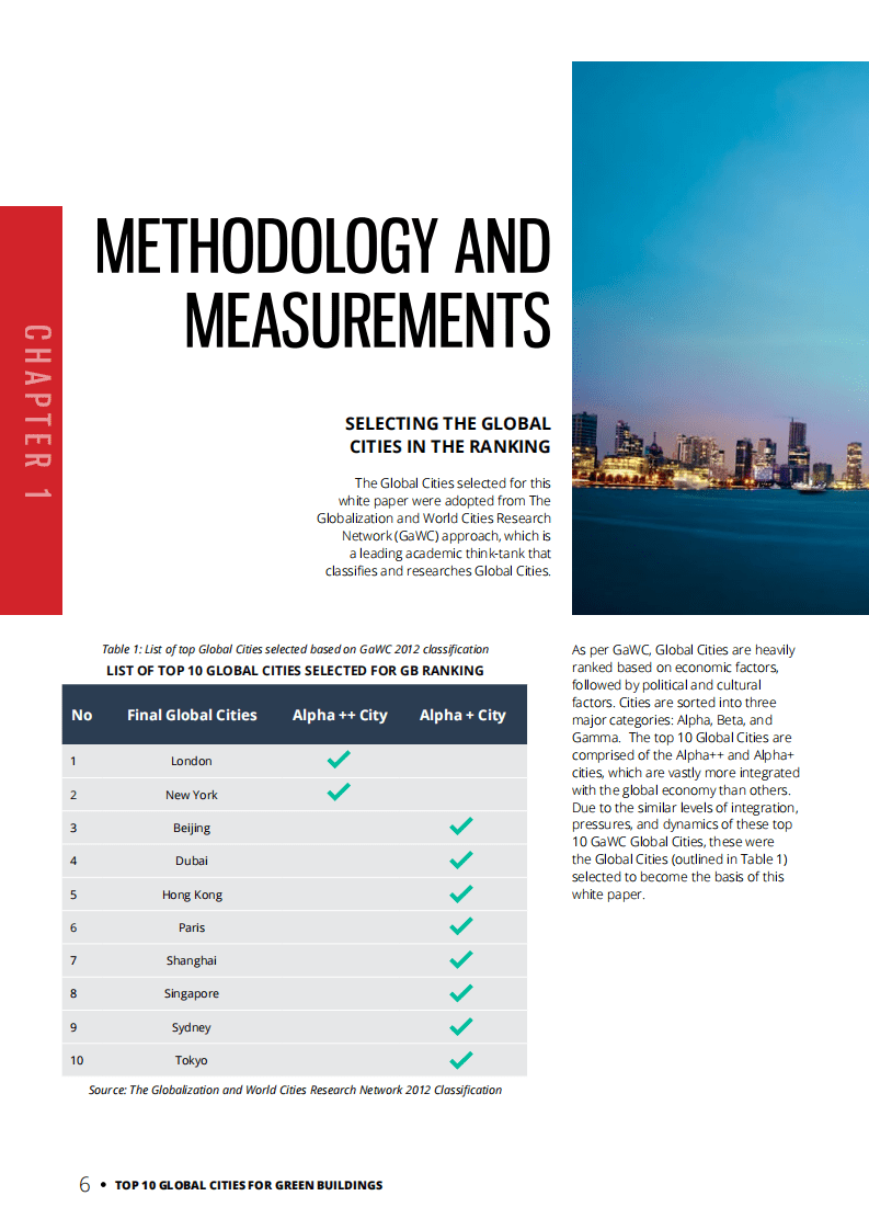 Solidiance：2016全球10大绿色建筑城市（英文版）.pdf 第6页