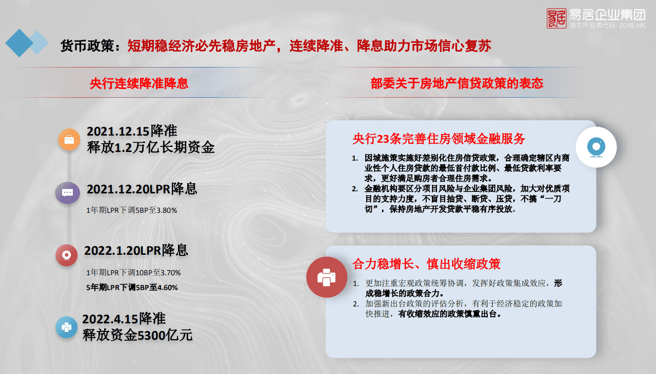 易居企业：2022当前房地产市场形势分析与行业发展趋势报告.pdf | 先导研报