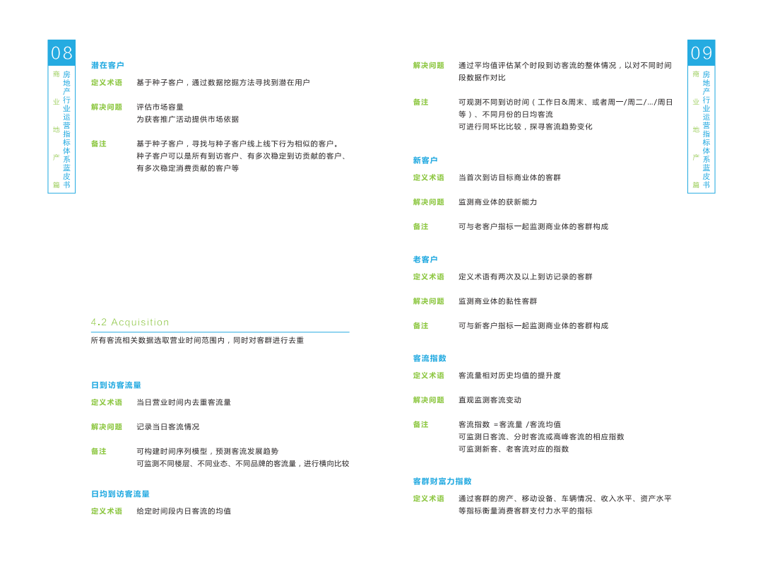 TalkingData：房地产行业运营指标体系蓝皮书&mdash;商业地产篇.pdf 第6页