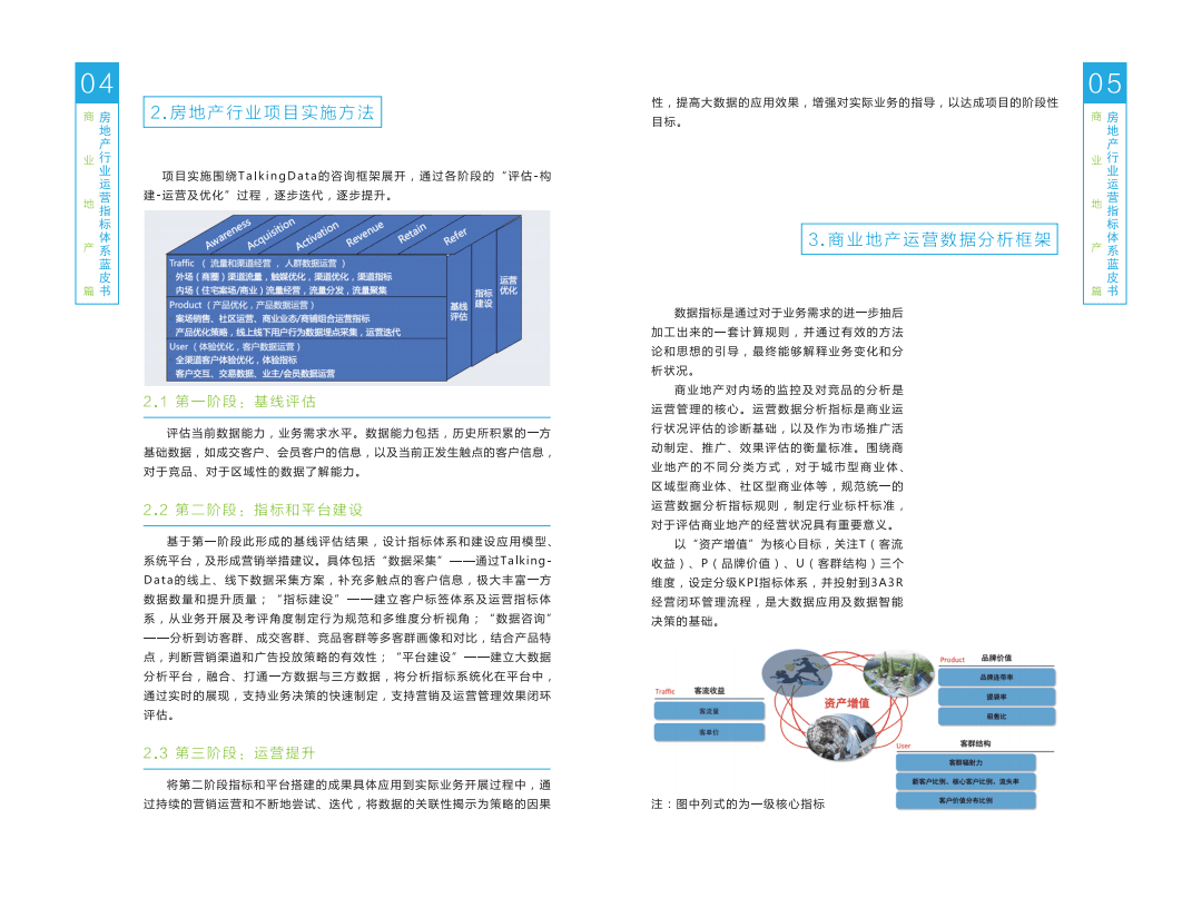 TalkingData：房地产行业运营指标体系蓝皮书&mdash;商业地产篇.pdf 第4页