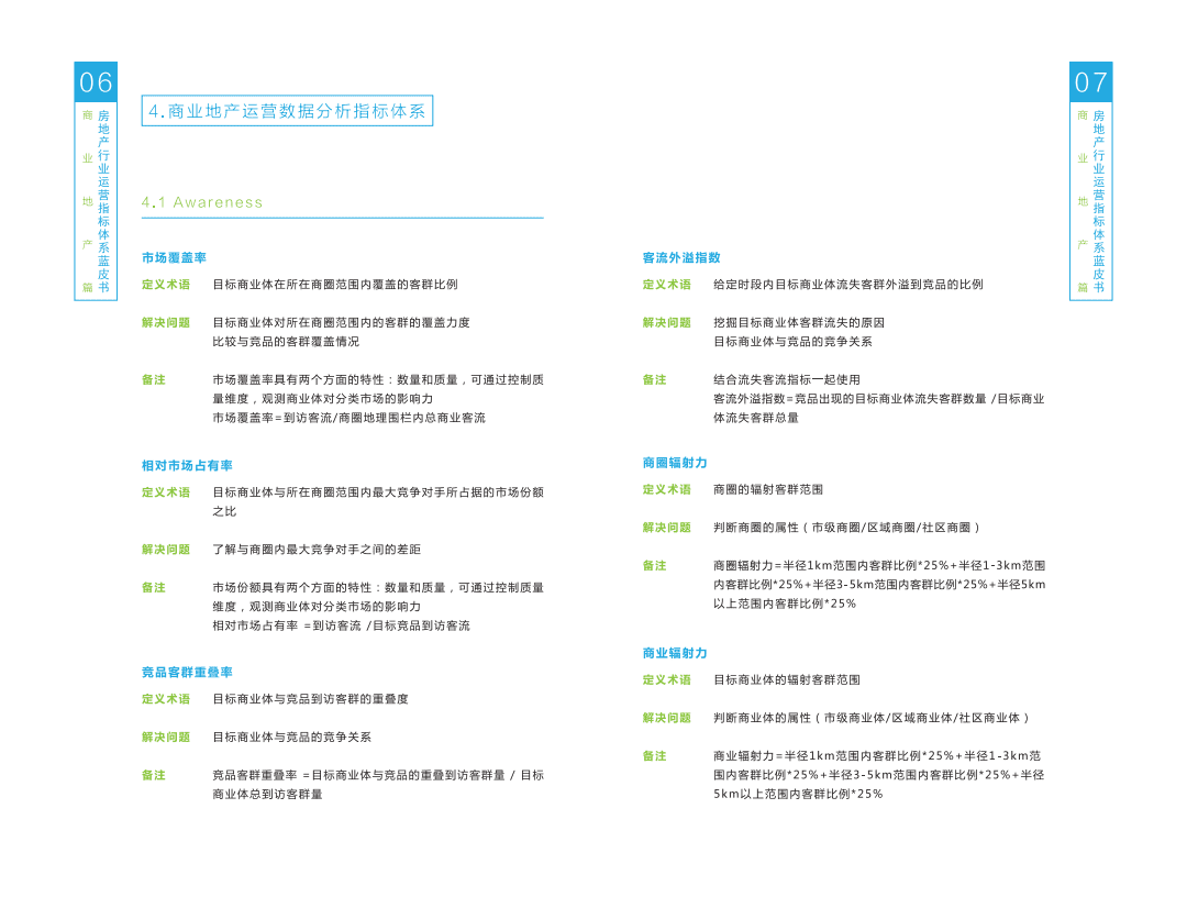 TalkingData：房地产行业运营指标体系蓝皮书&mdash;商业地产篇.pdf 第5页