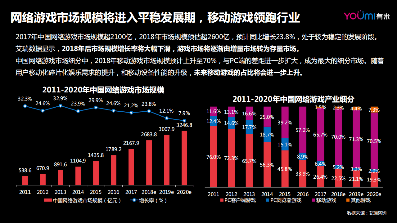 有米：短视频&ldquo;抖&rdquo;出游戏新营销.pdf 第2页