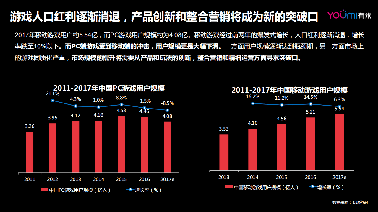 有米：短视频&ldquo;抖&rdquo;出游戏新营销.pdf 第3页