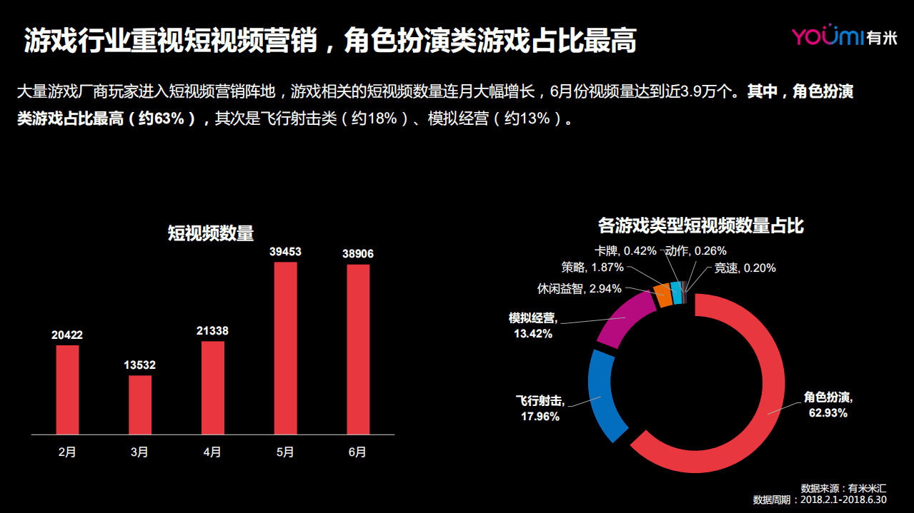 有米：短视频&ldquo;抖&rdquo;出游戏新营销.pdf 第6页