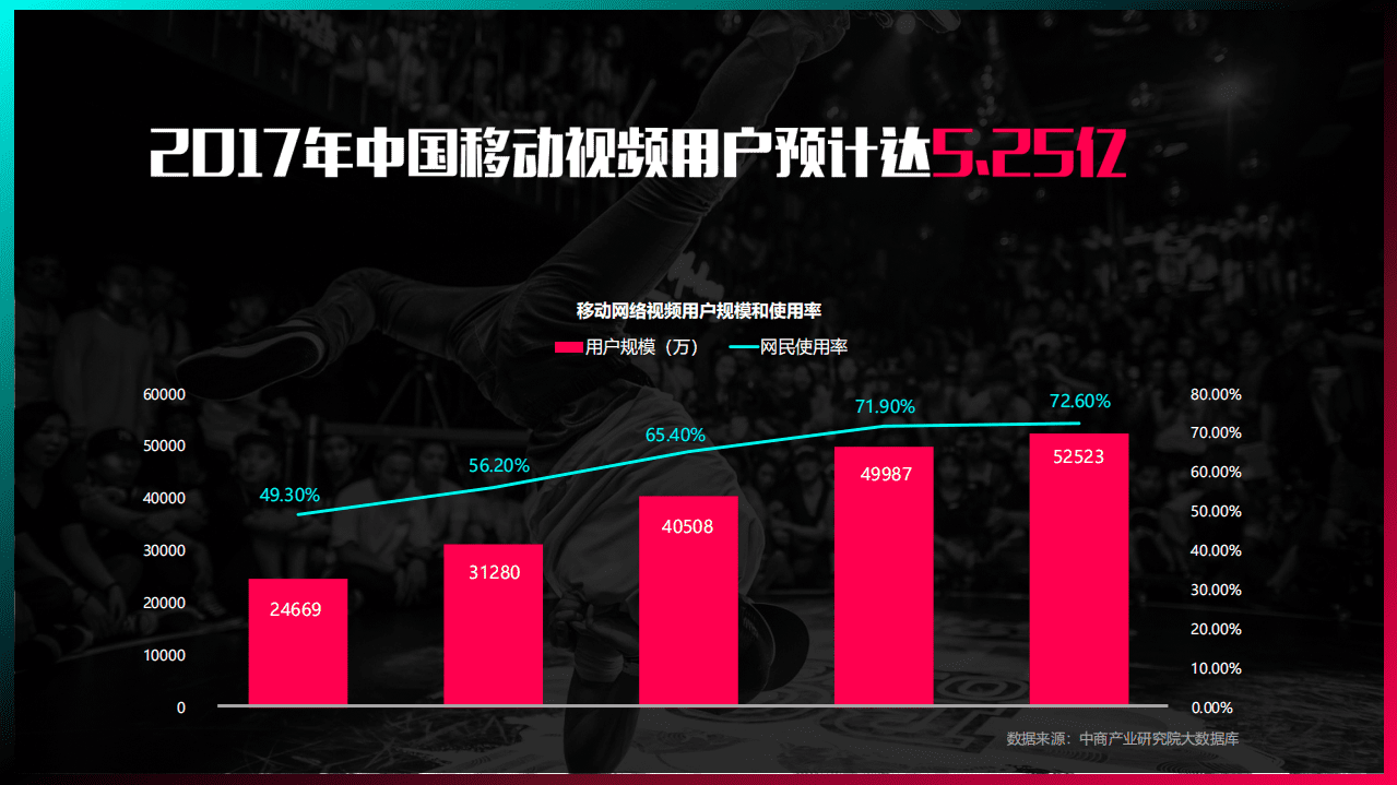 今日头条：抖音短视频营销策略通案.pdf 第3页