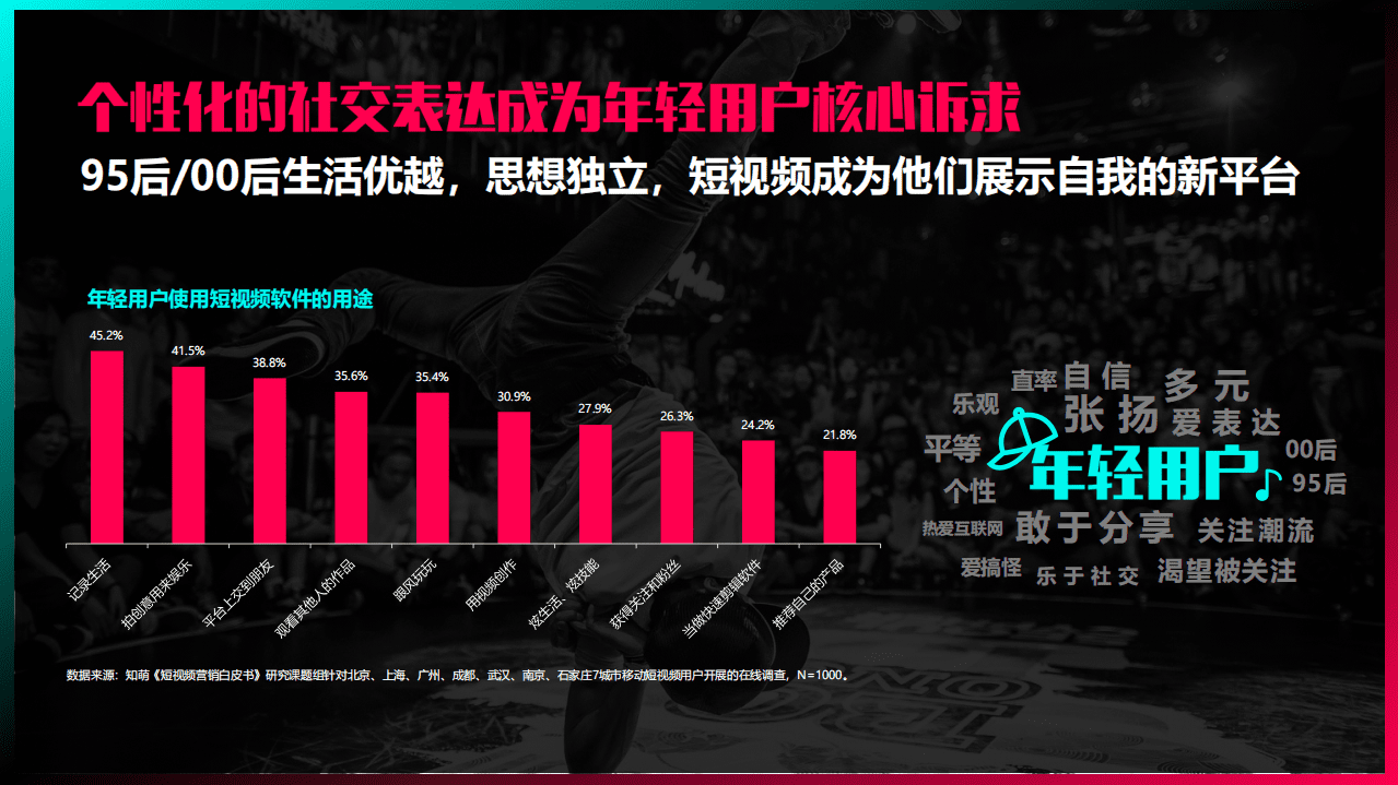 今日头条：抖音短视频营销策略通案.pdf 第5页