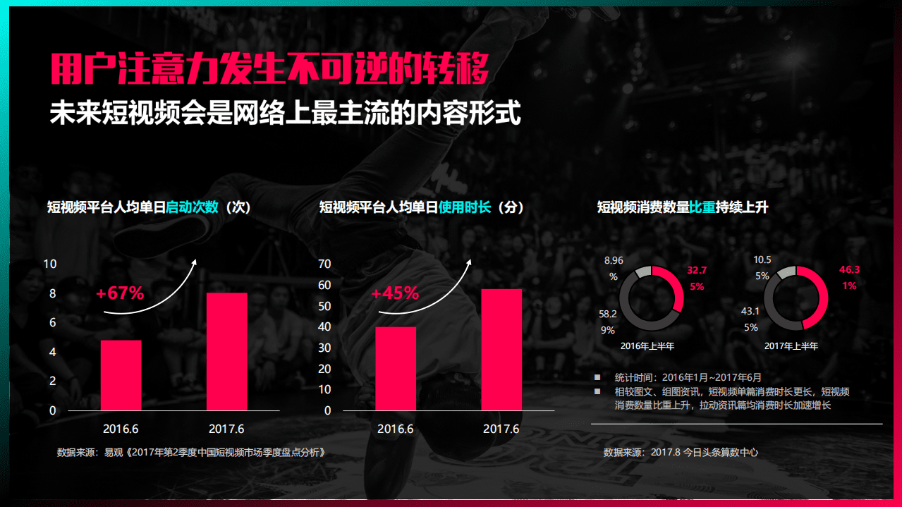 今日头条：抖音短视频营销策略通案.pdf 第4页