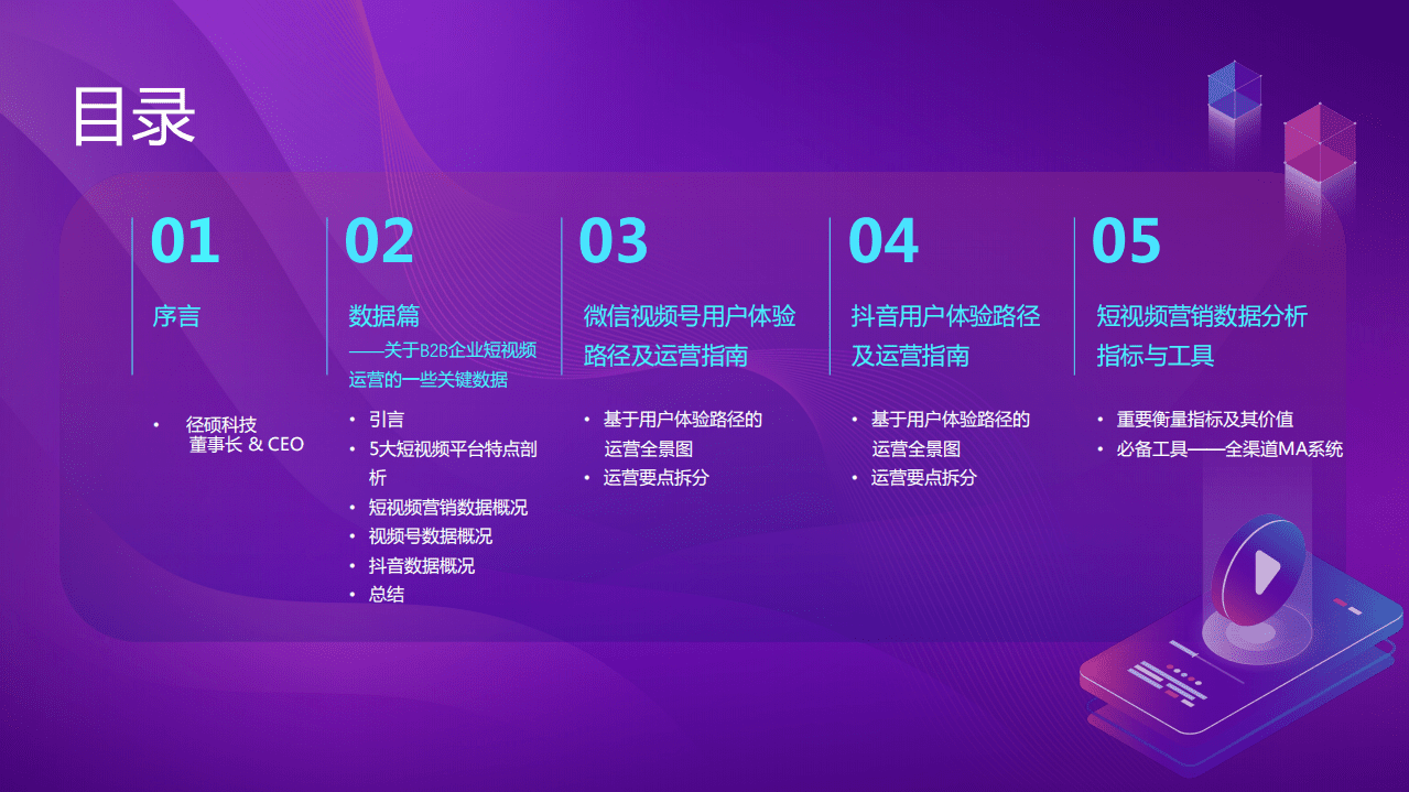 径硕科技：2022年B2B企业短视频运营白皮书.pdf 第3页