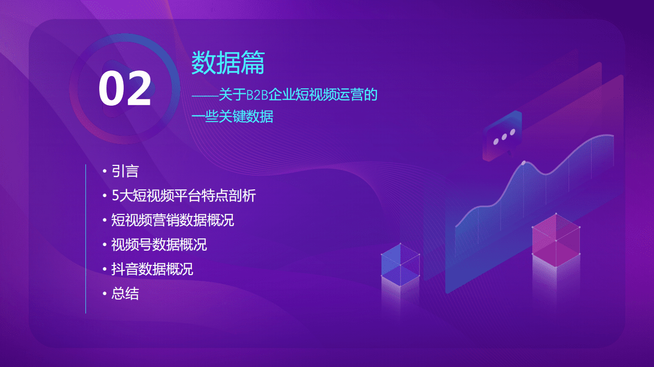 径硕科技：2022年B2B企业短视频运营白皮书.pdf 第5页