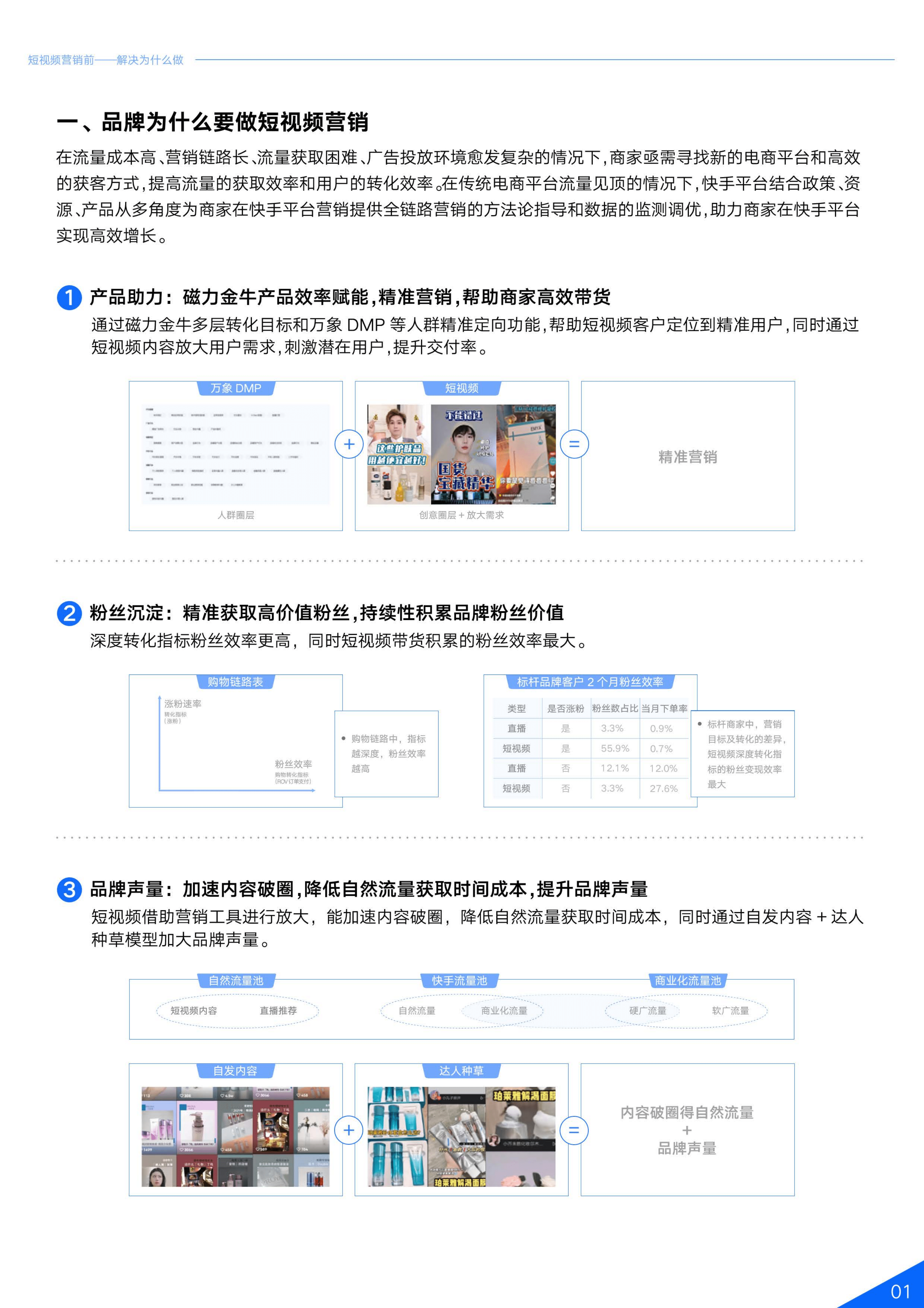 磁力：品牌商家短视频投放操作手册.pdf 第4页