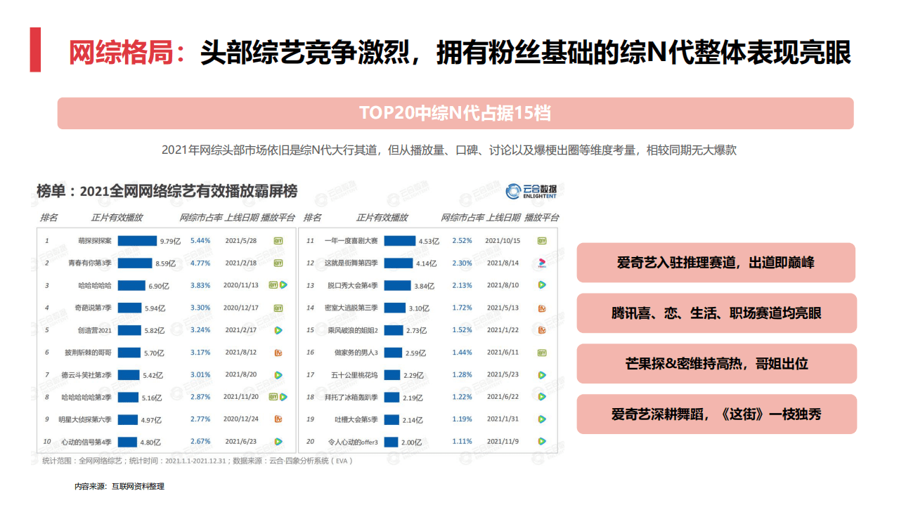 云锐集团：2022年长短视频IP格局及趋势洞察报告.pdf 第3页