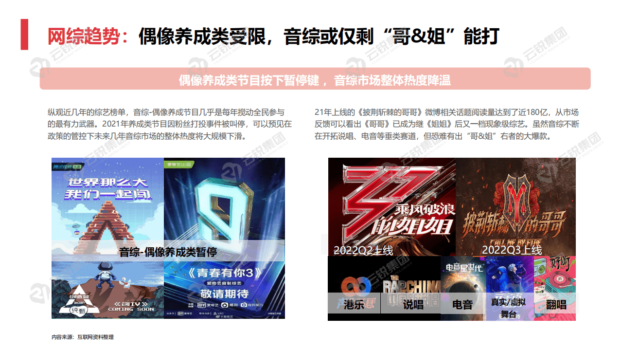云锐集团：2022年长短视频IP格局及趋势洞察报告.pdf 第4页