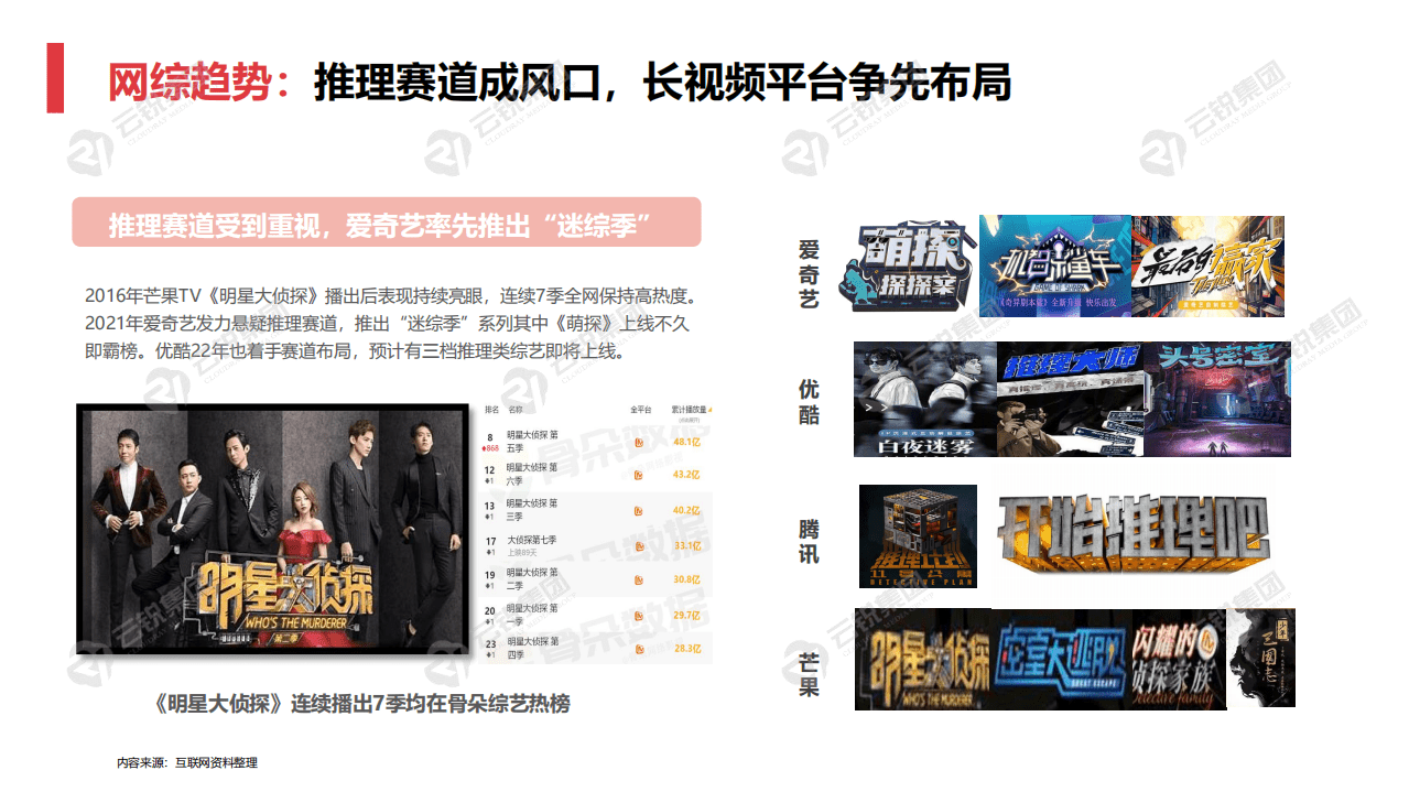 云锐集团：2022年长短视频IP格局及趋势洞察报告.pdf 第5页