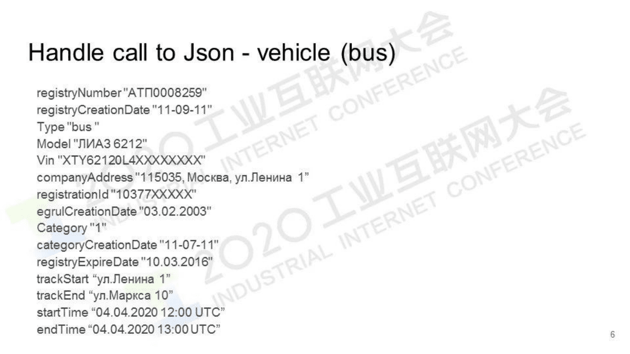 55.安德烈&middot;科列斯尼科夫：面向工业应用和物联网的DOA地址解析系统.pdf 第6页