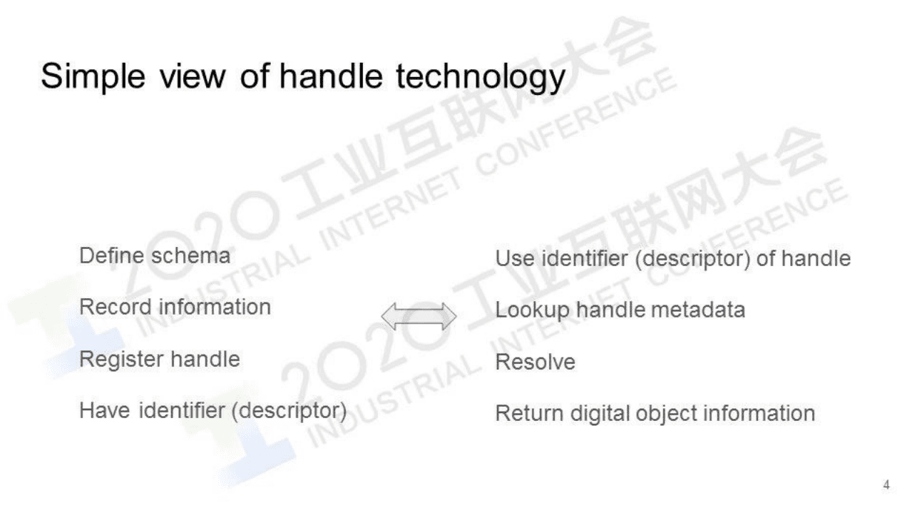 55.安德烈&middot;科列斯尼科夫：面向工业应用和物联网的DOA地址解析系统.pdf 第4页