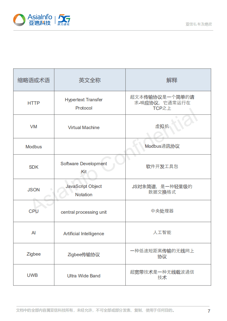 亚信科技：2021亚信物联网智能化边缘计算产品白皮书.pdf 第6页