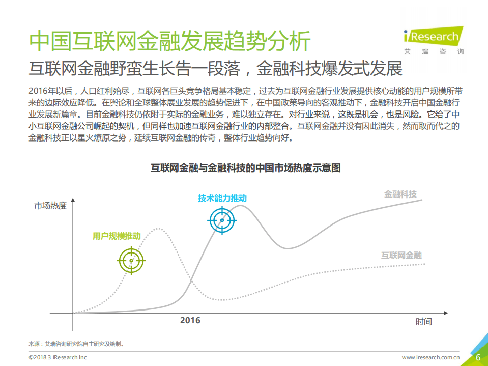 艾瑞咨询：2018年中国财经新媒体行业洞察报告.pdf 第6页