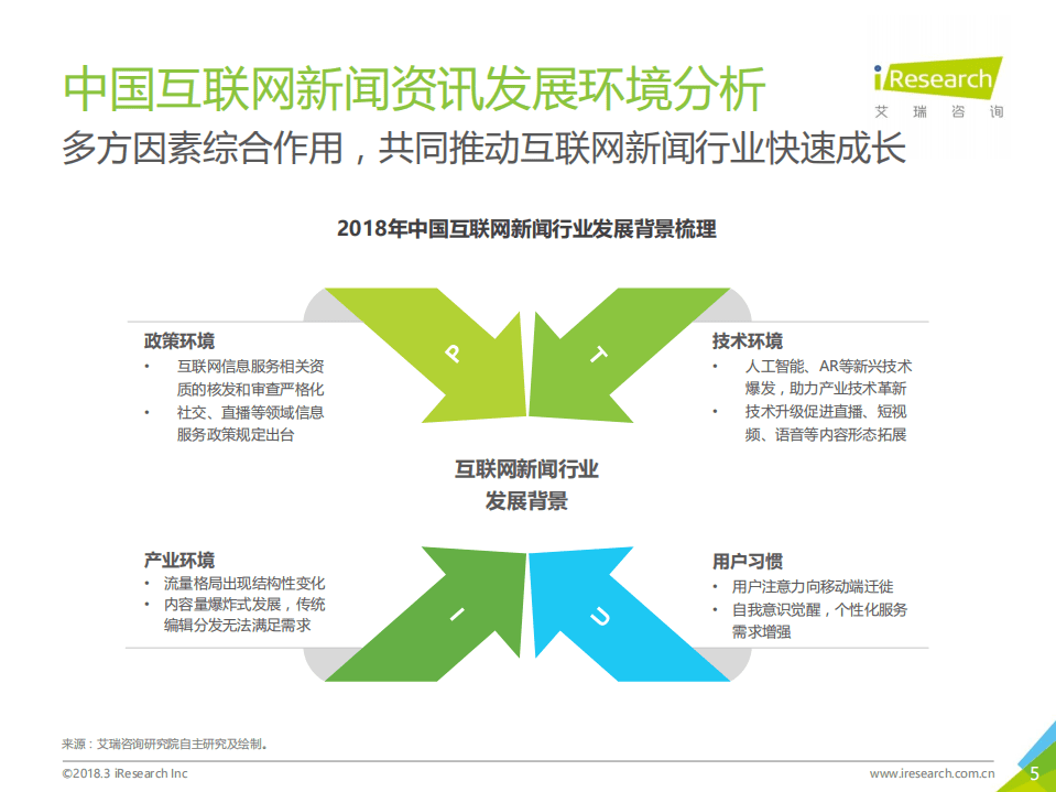 艾瑞咨询：2018年中国财经新媒体行业洞察报告.pdf 第5页