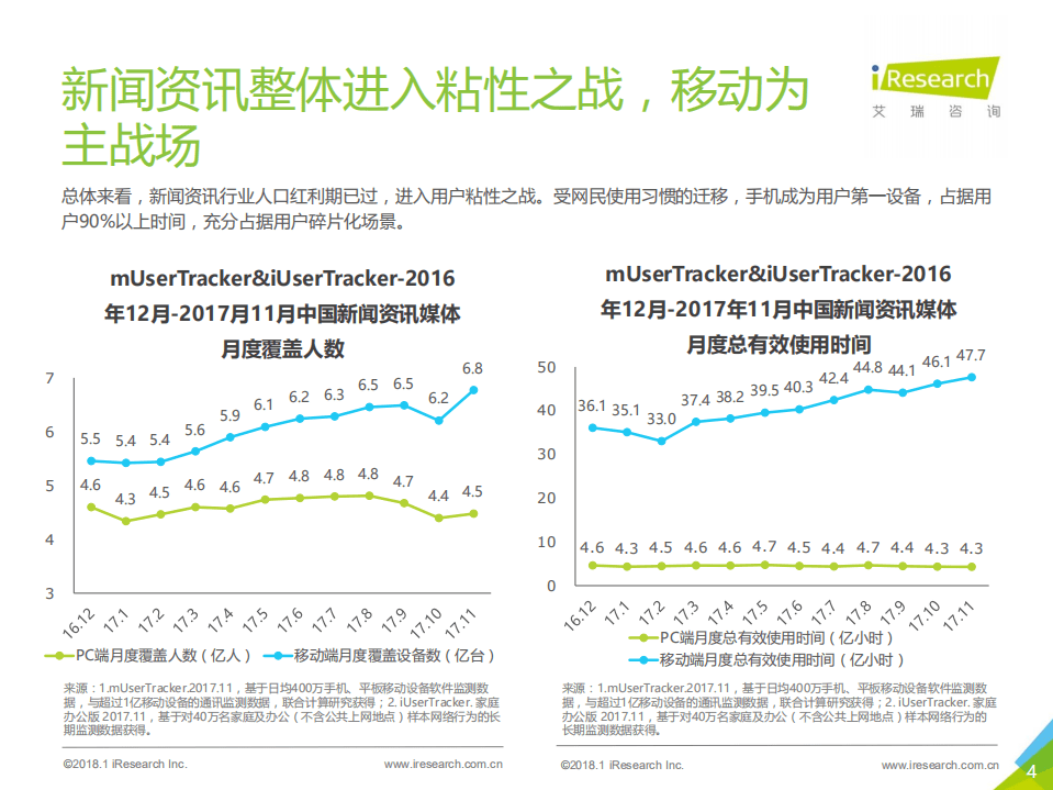 艾瑞咨询：2018年中国传统新闻媒体与新媒体的融合与创新研究报告.pdf 第4页