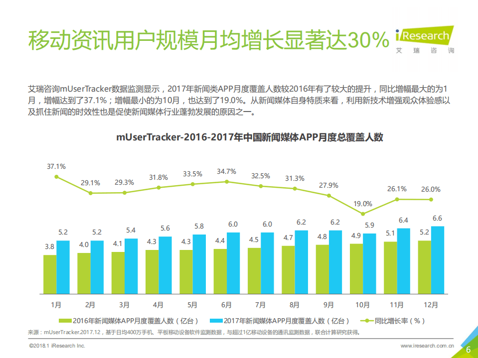 艾瑞咨询：2018年中国传统新闻媒体与新媒体的融合与创新研究报告.pdf 第6页
